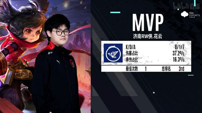 战略调整 战略调整